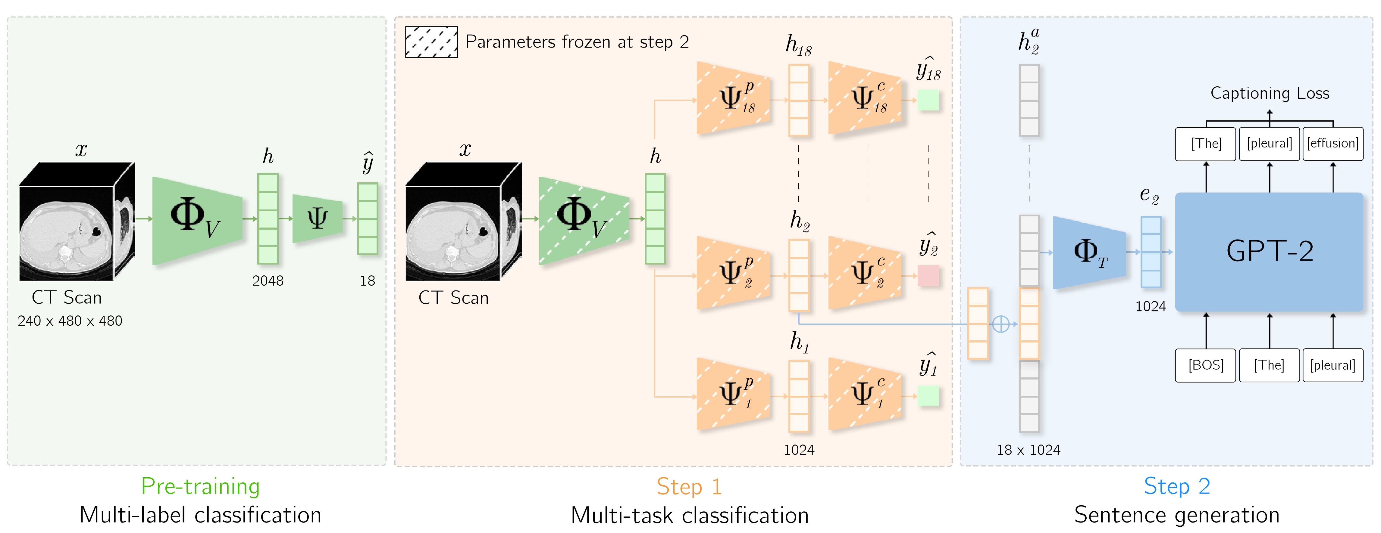 CT-AGRG: Automated Abnormality-Guided Report Generation from 3D Chest CT Volumes
