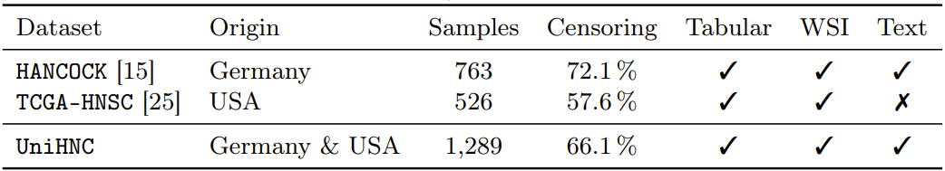 Dataset