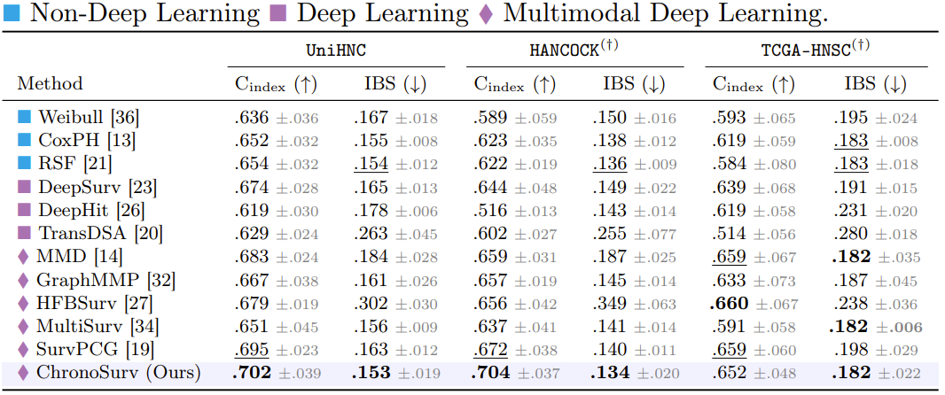 Quantitative results