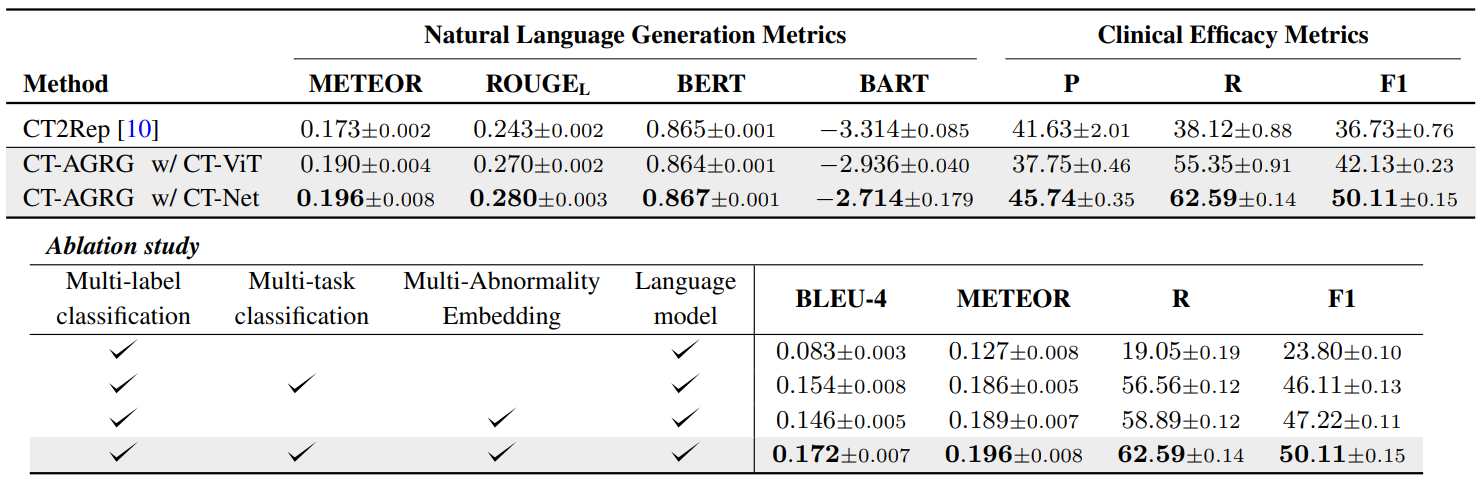 Qualitative results