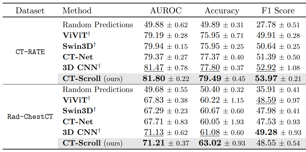 Quantitative results