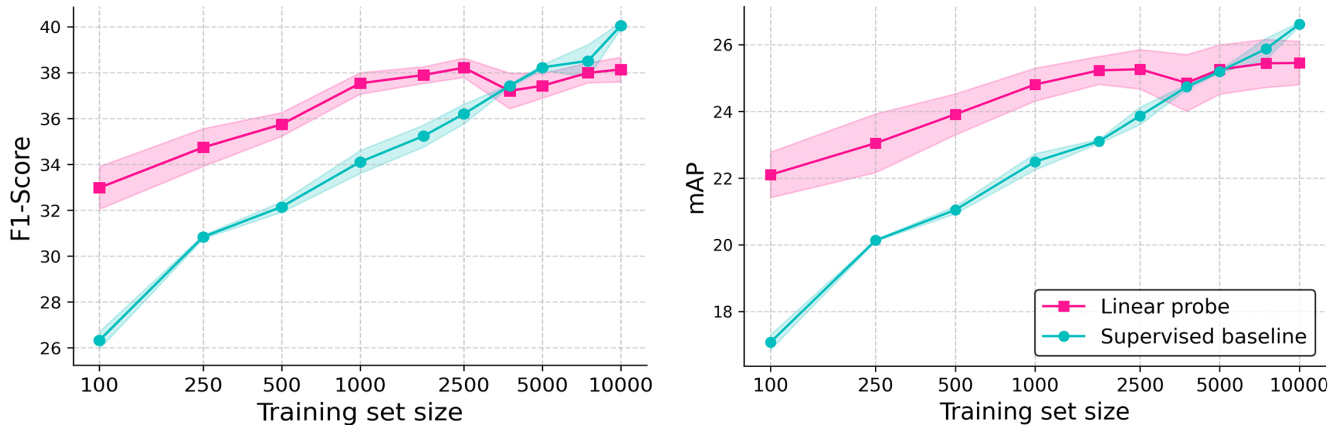 Quantitative results