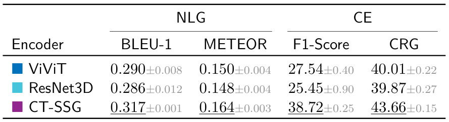 Report generation - Quantitative results