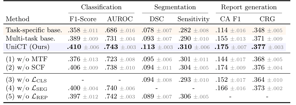 Qualitative results