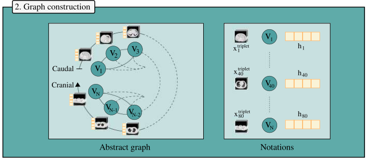Method 3