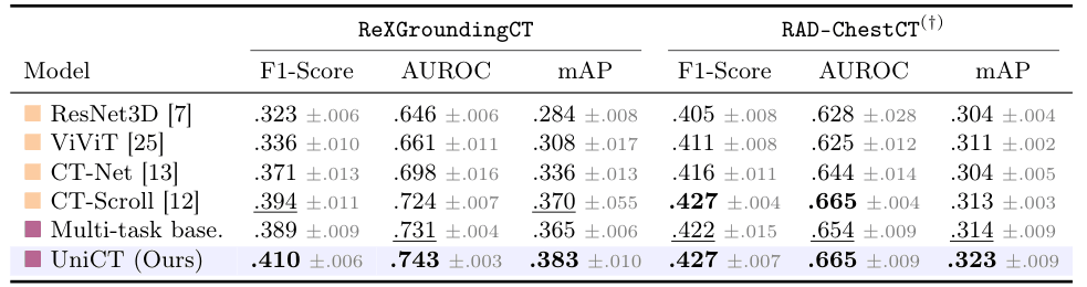 Qualitative results